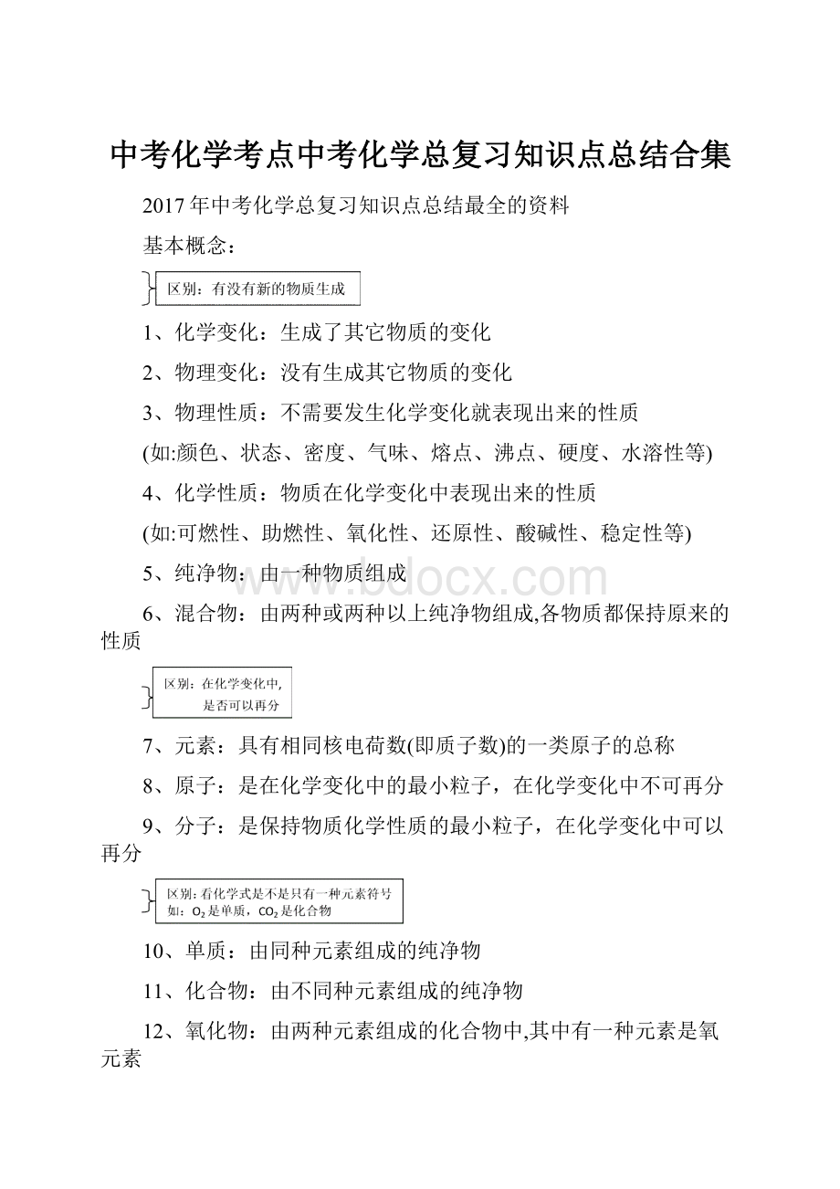 中考化学考点中考化学总复习知识点总结合集.docx_第1页