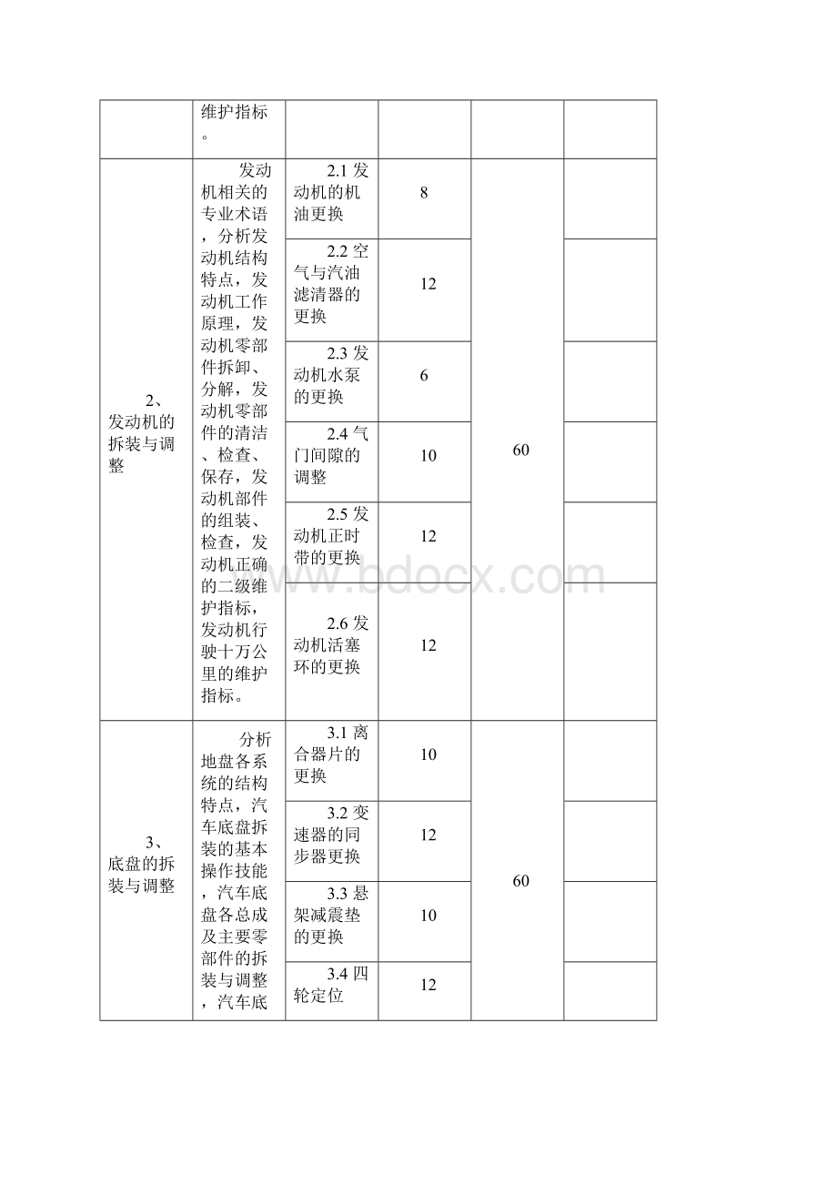 汽车专业人才培养方案课程标准DOC.docx_第3页