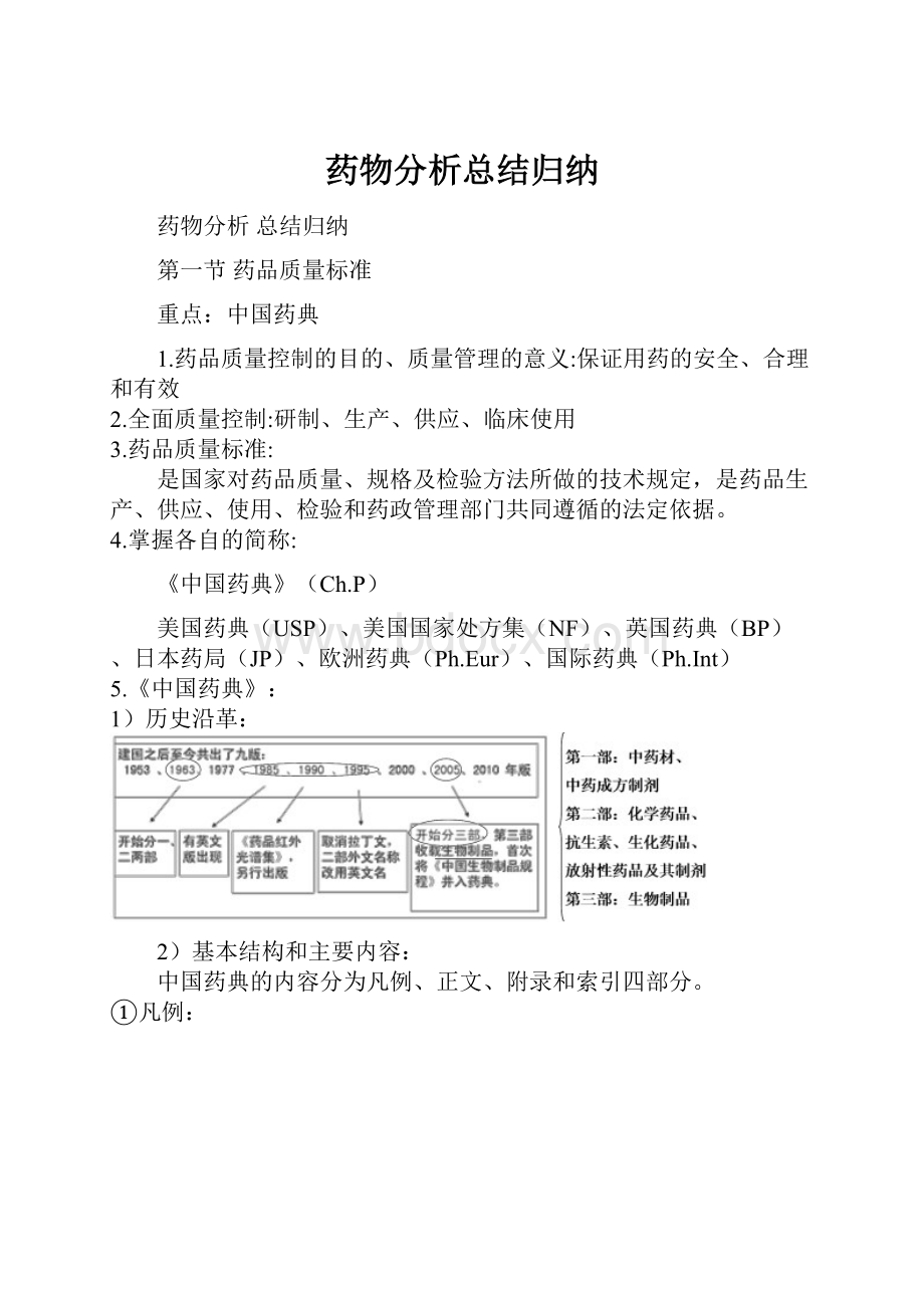 药物分析总结归纳.docx_第1页