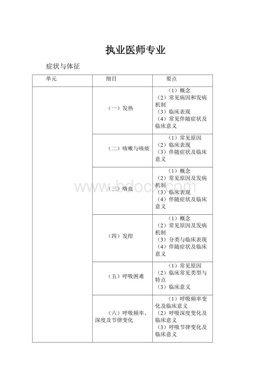 执业医师专业.docx_第1页