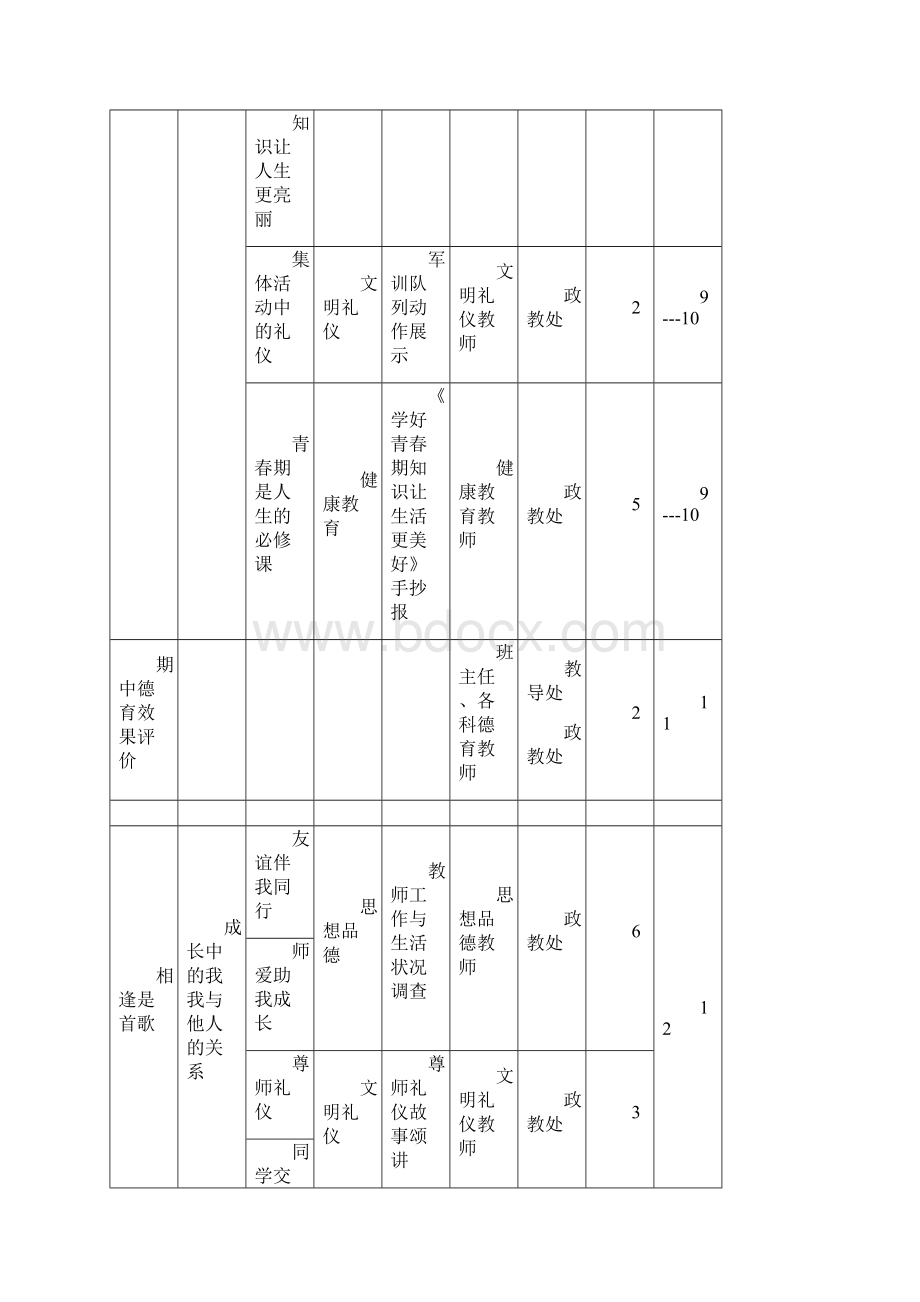 德育课程体系.docx_第3页