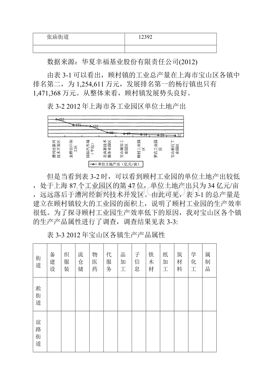 上海机器人产业园发展规划研究3.docx_第2页