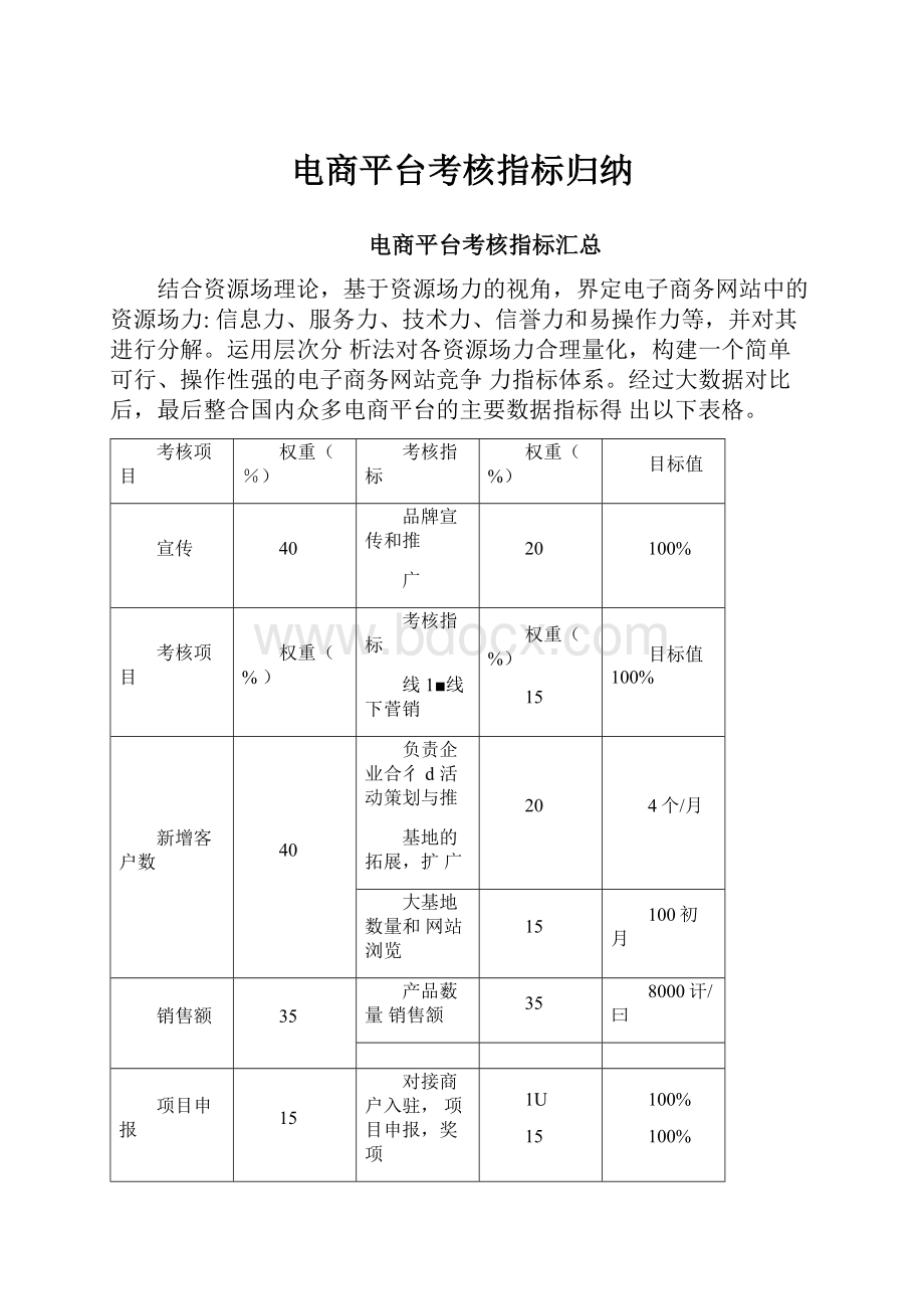 电商平台考核指标归纳.docx