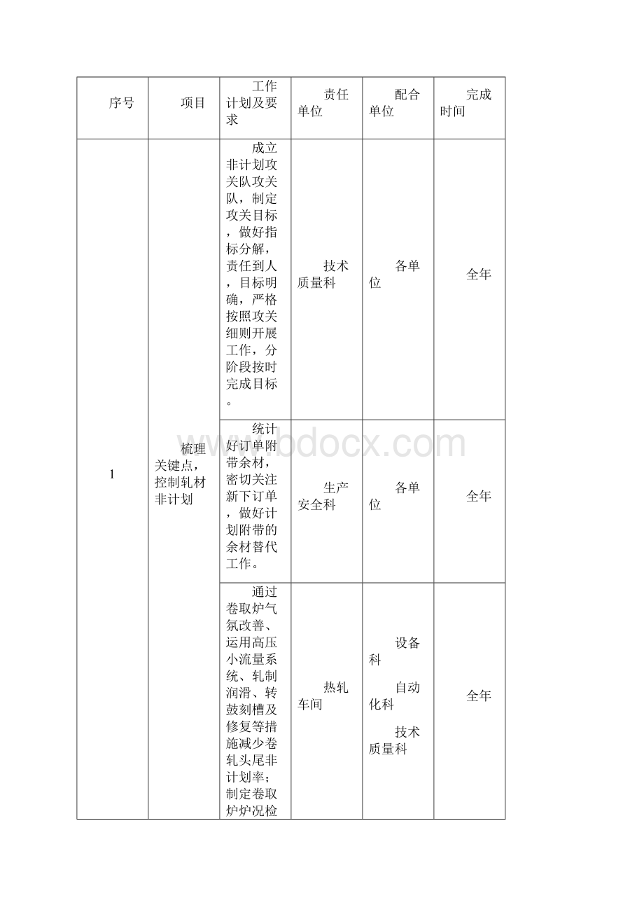 中厚板卷厂质量方针目标展开终1.docx_第2页