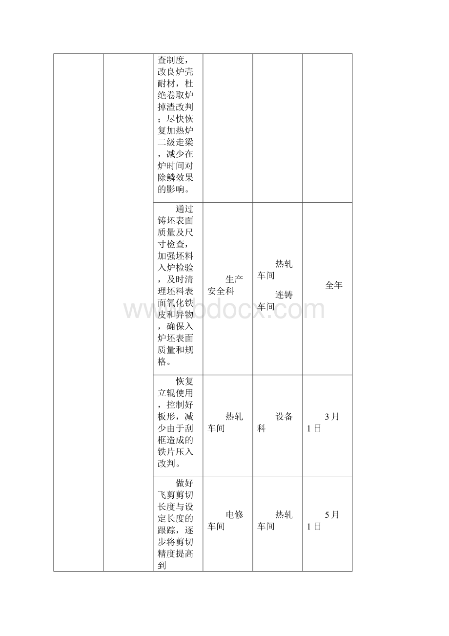 中厚板卷厂质量方针目标展开终1.docx_第3页