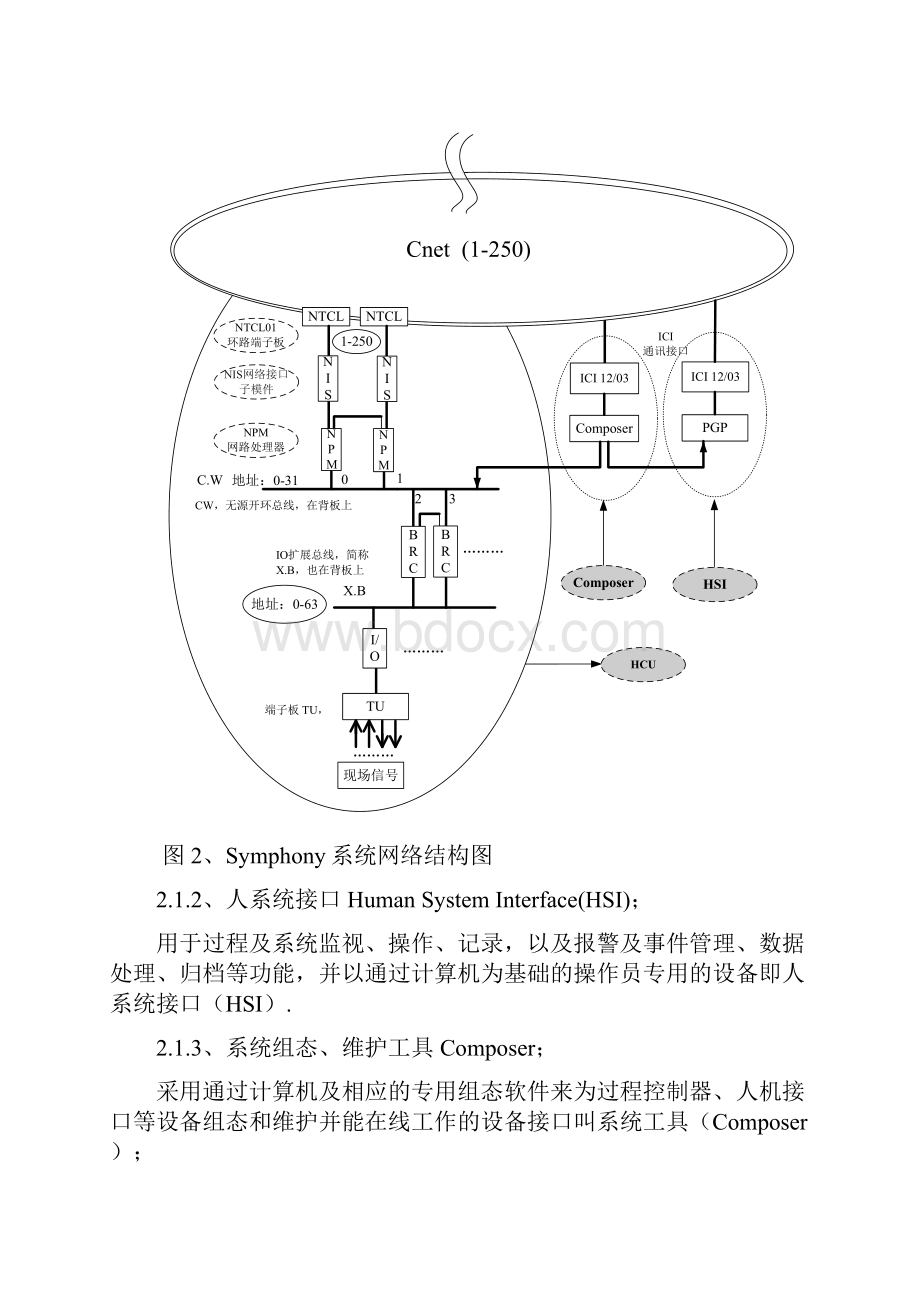 ABB DCS培训学习总结.docx_第3页