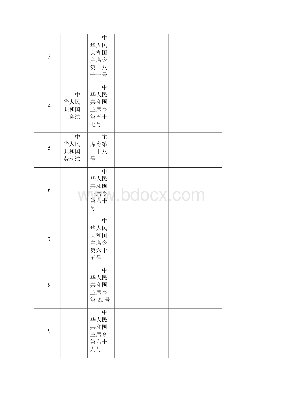 法律法规与安全管理规定完整版.docx_第2页