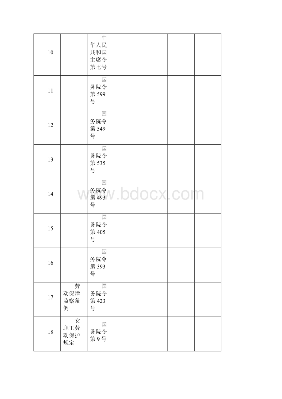 法律法规与安全管理规定完整版.docx_第3页