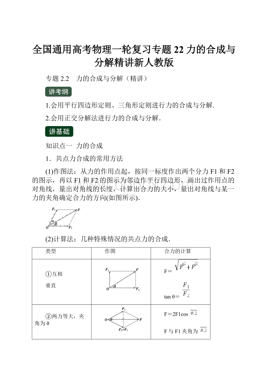 全国通用高考物理一轮复习专题22力的合成与分解精讲新人教版.docx