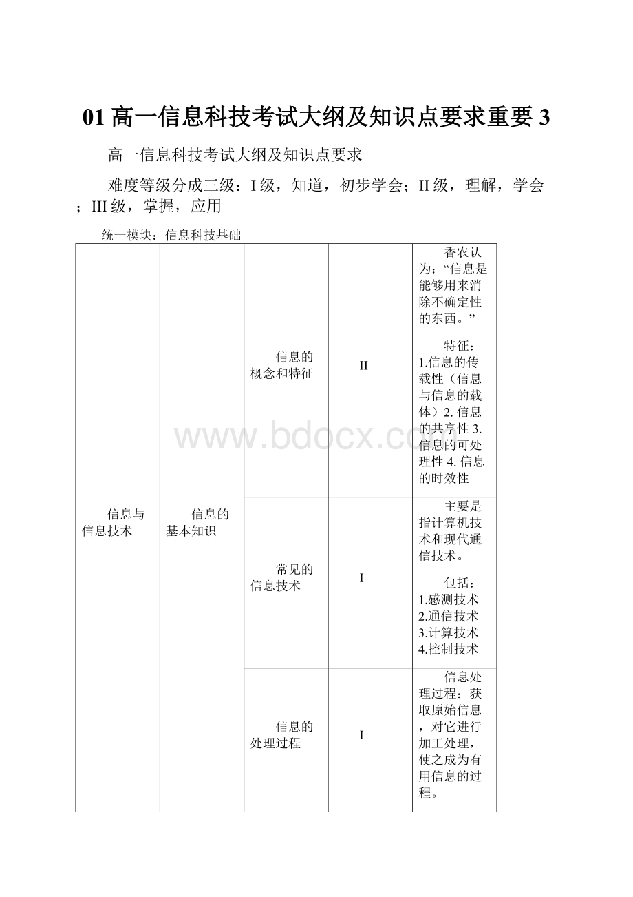 01高一信息科技考试大纲及知识点要求重要3.docx_第1页