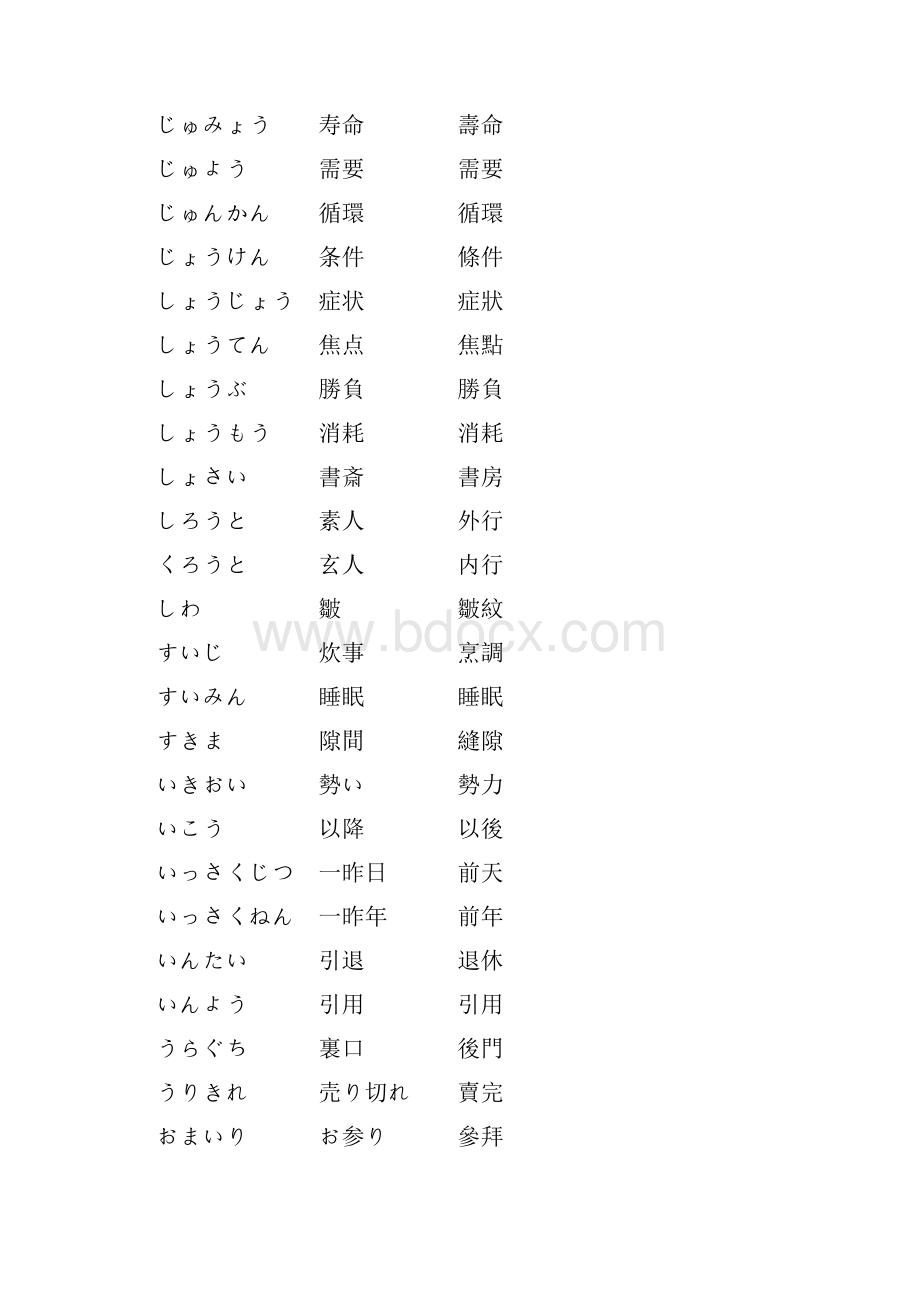 二级重要词汇.docx_第3页