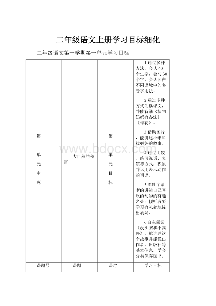 二年级语文上册学习目标细化.docx_第1页