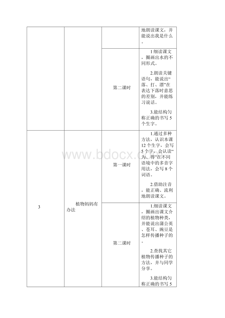 二年级语文上册学习目标细化.docx_第3页