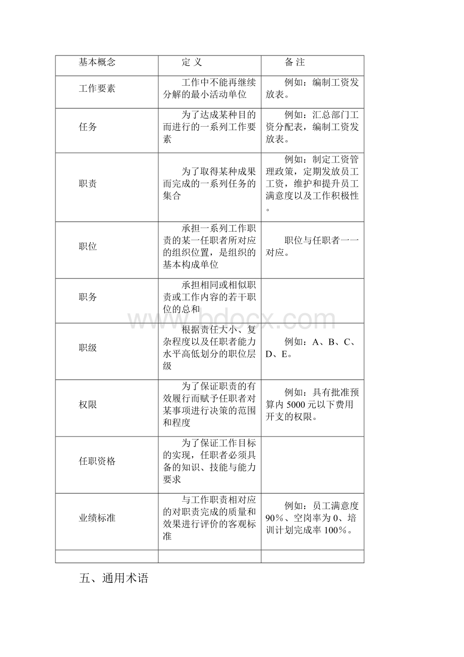 职位说明书编写规范及职位说明书模板.docx_第2页