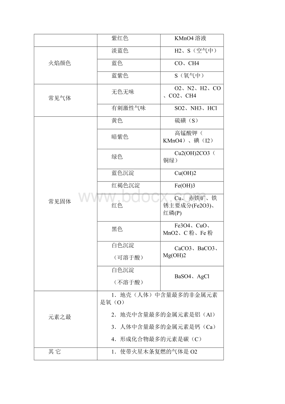 初中化学推断题神断手.docx_第2页