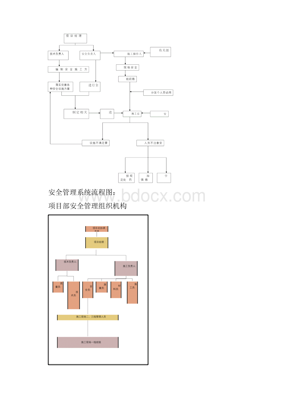 安全生产管理网络完整.docx_第3页