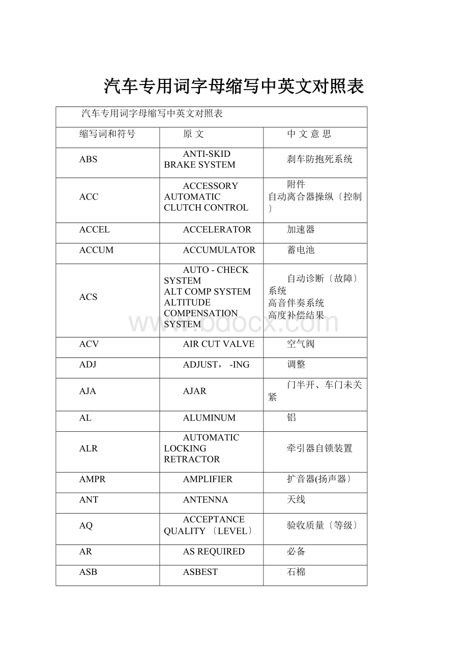 汽车专用词字母缩写中英文对照表.docx_第1页