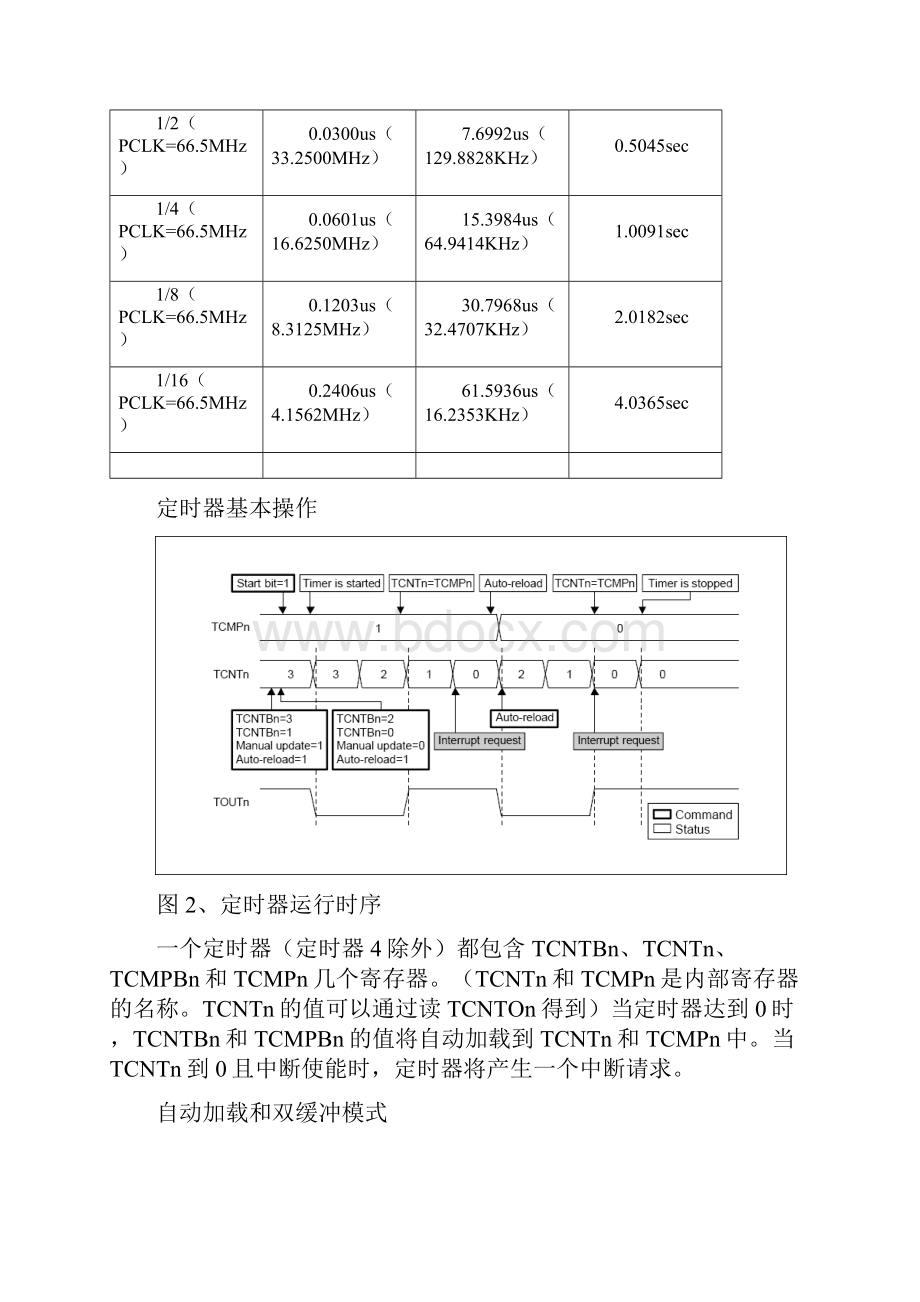 第十章 PWM定时器.docx_第3页