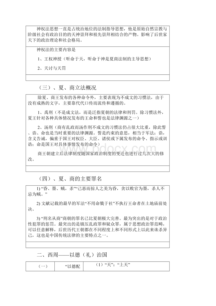 中国法制史笔记.docx_第2页