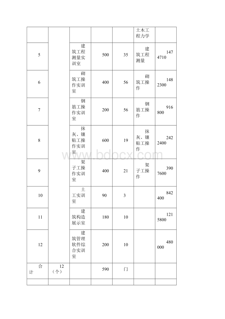 XX职业学院建筑施工专业实训室建设方案.docx_第3页