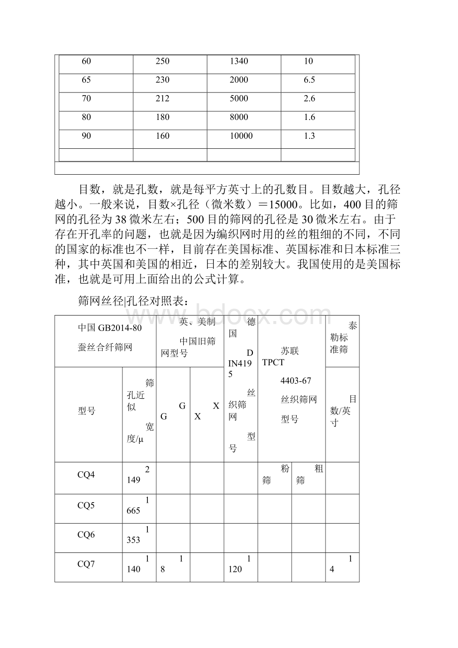 常用筛网目数与粒径对照表.docx_第2页