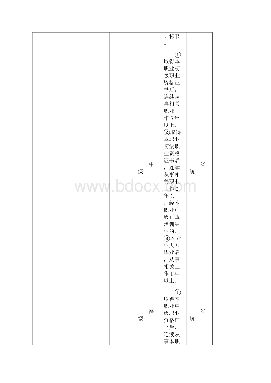 职业技能鉴定工种申报条件.docx_第2页