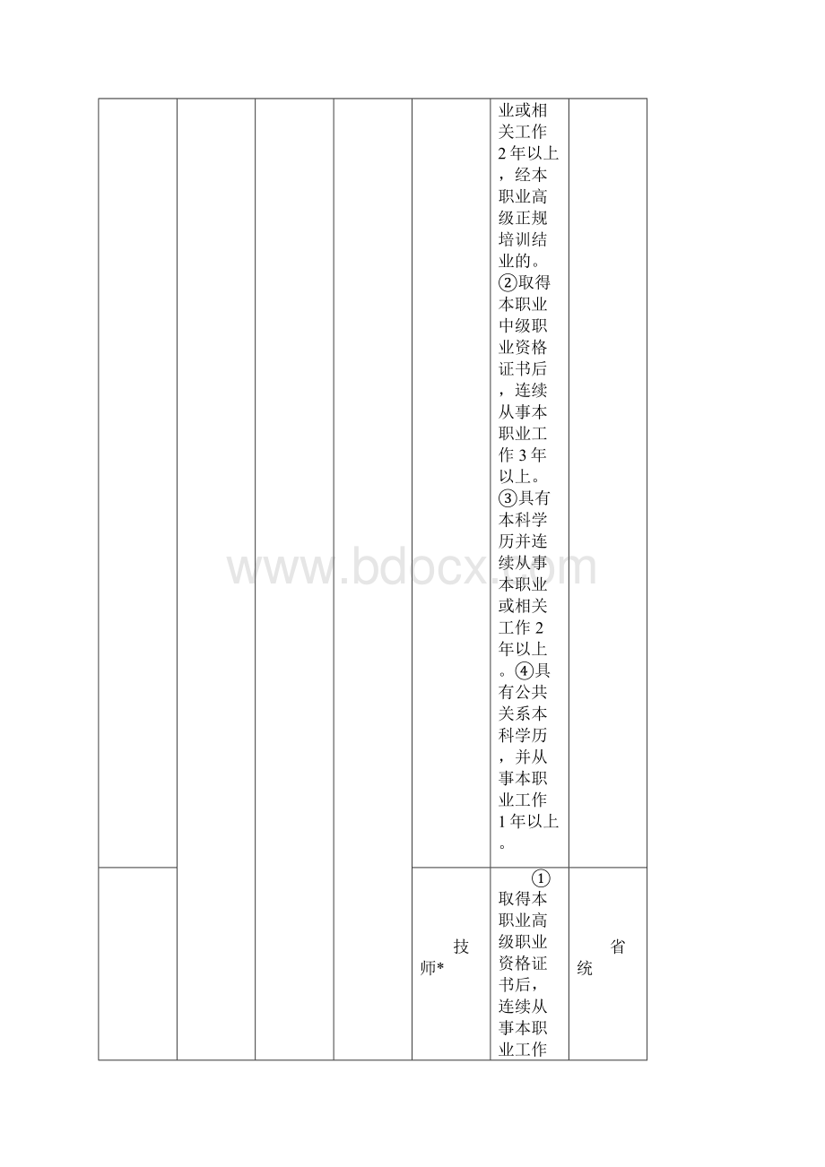 职业技能鉴定工种申报条件.docx_第3页