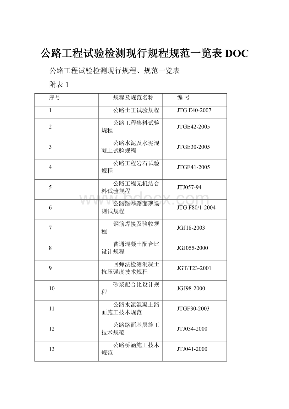 公路工程试验检测现行规程规范一览表DOC.docx_第1页