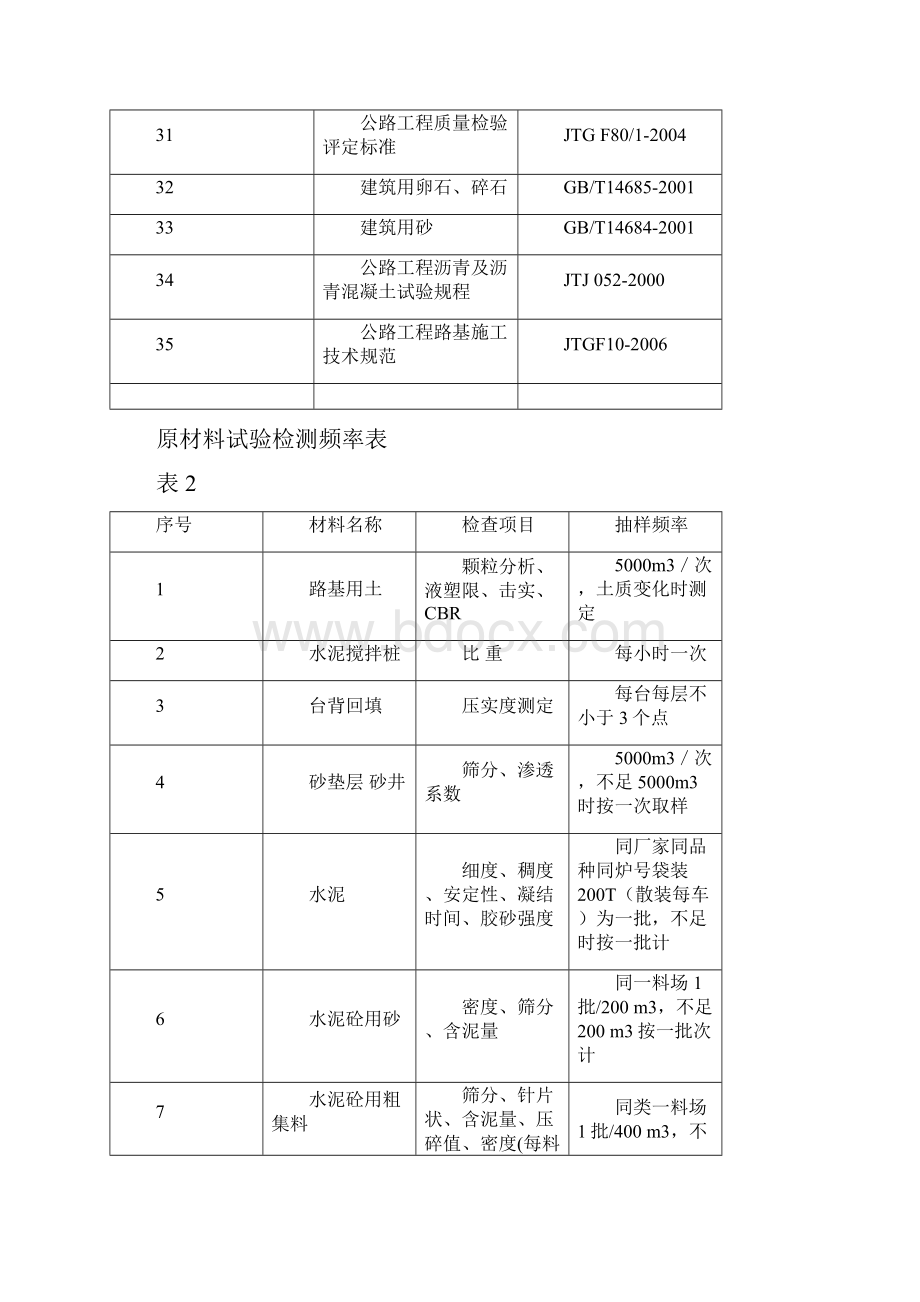 公路工程试验检测现行规程规范一览表DOC.docx_第3页