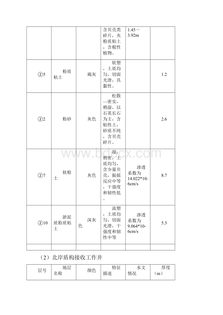 盾构始发及接收端头地层加固施工方案.docx_第2页