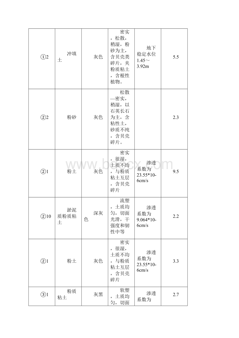 盾构始发及接收端头地层加固施工方案.docx_第3页