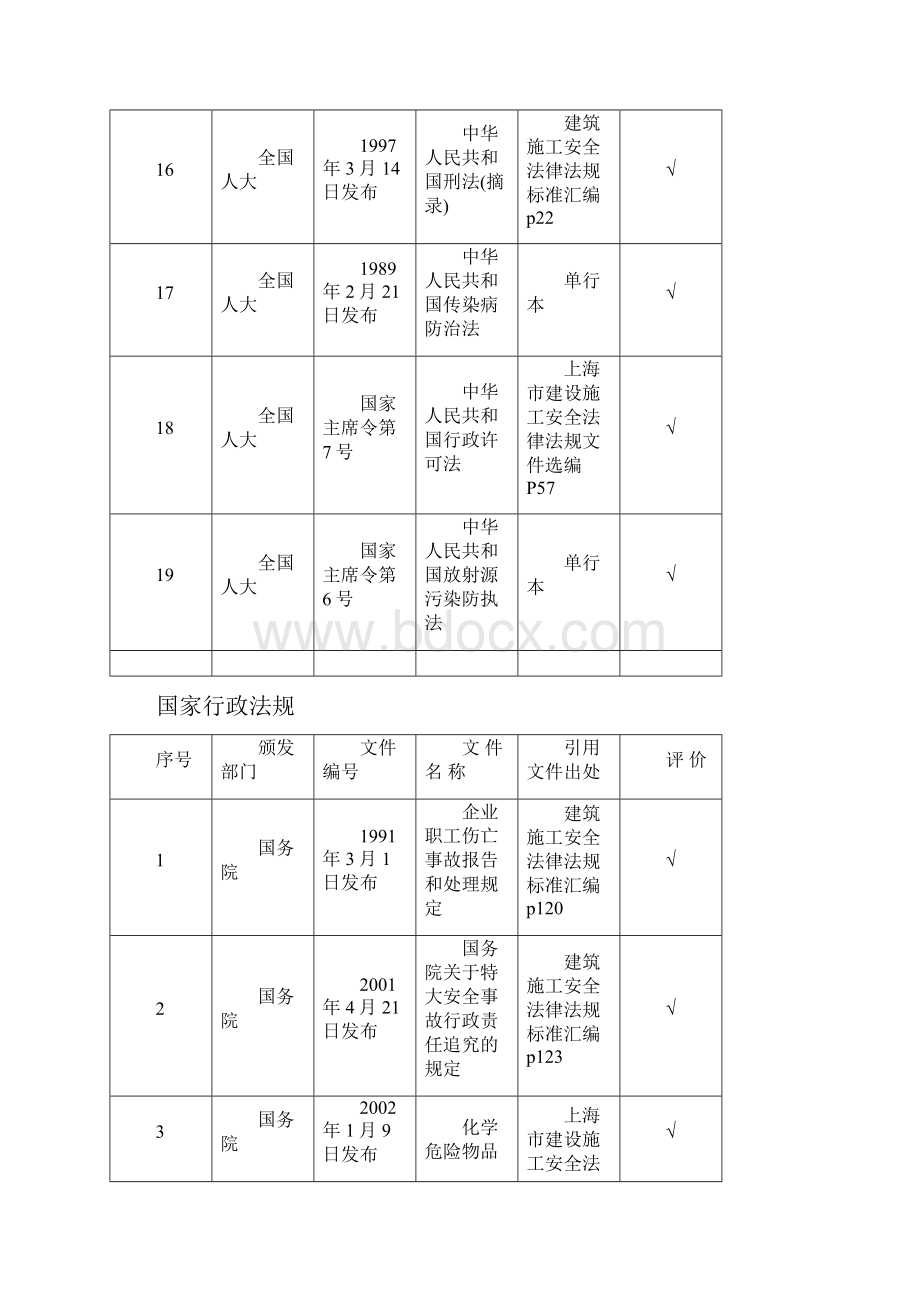 第3稿职业健康安全与环境法律法规及其他要求清单1.docx_第3页