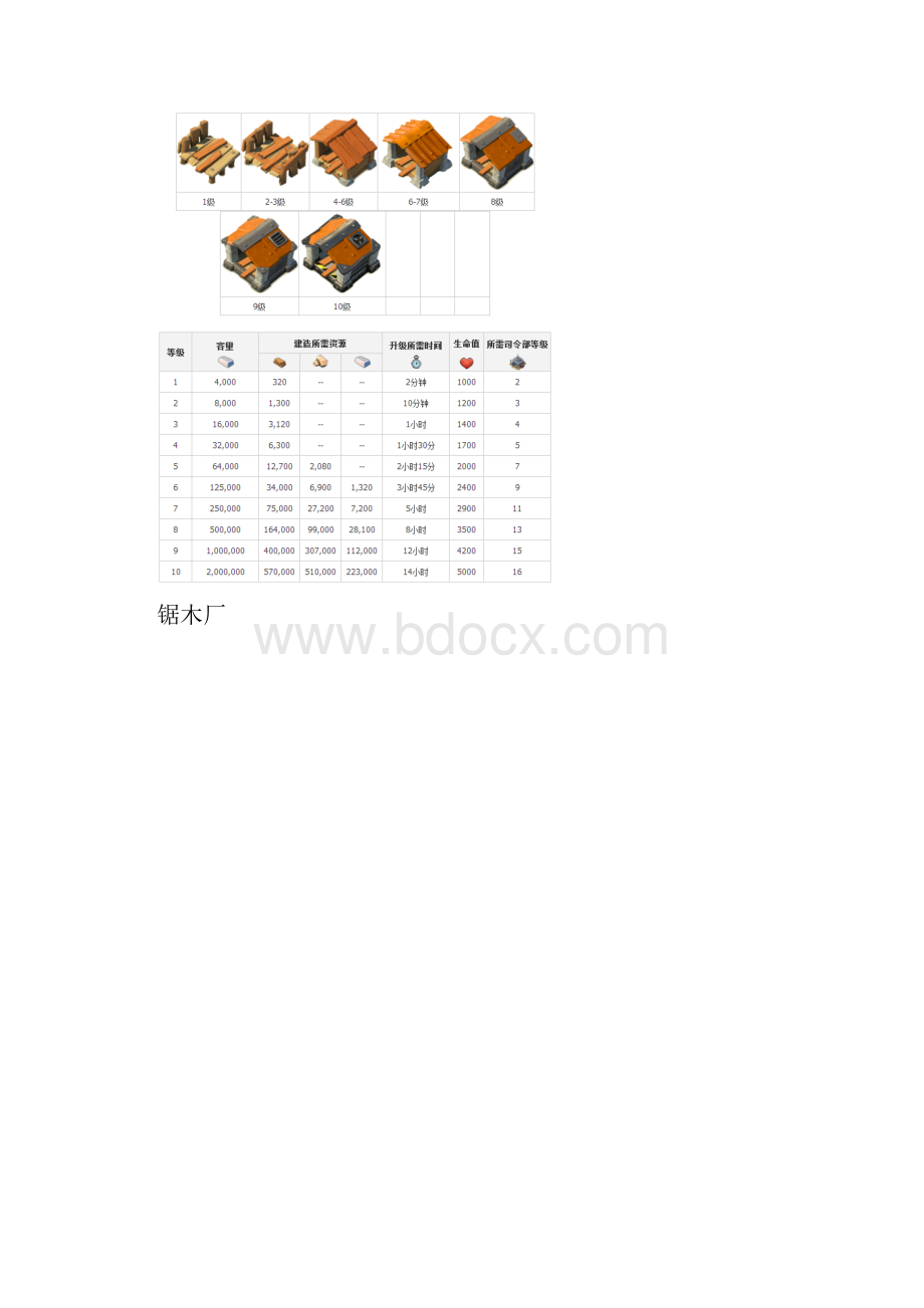 海岛奇兵升级数据.docx_第2页