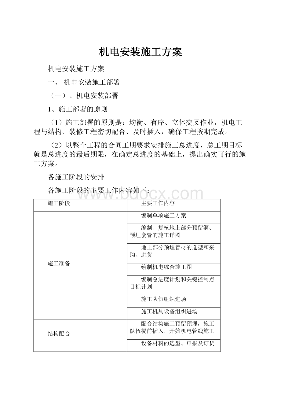 机电安装施工方案.docx_第1页