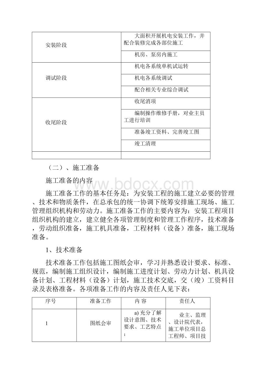 机电安装施工方案.docx_第2页