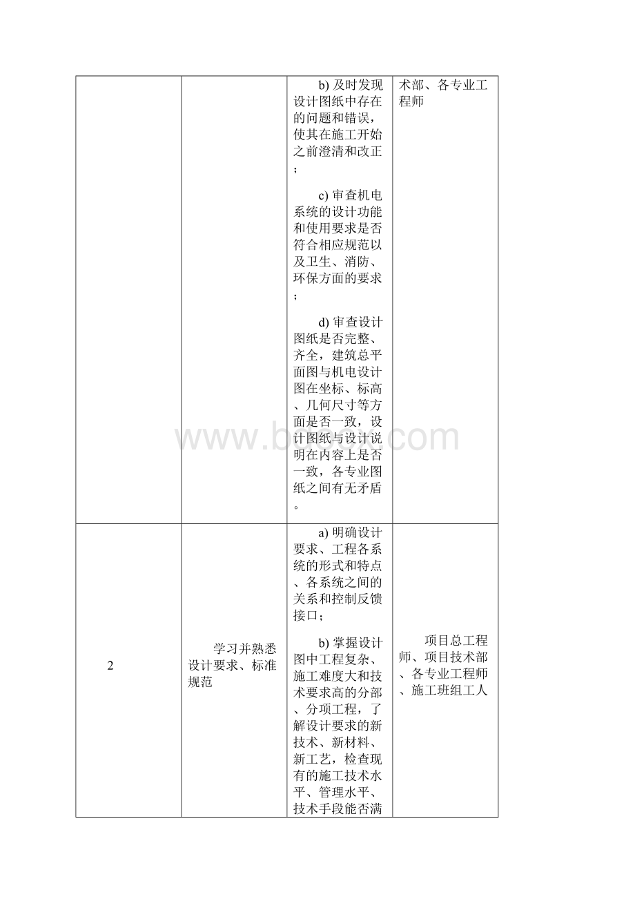 机电安装施工方案.docx_第3页