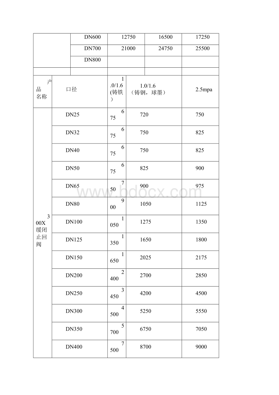 消声缓闭式止回阀价格.docx_第3页