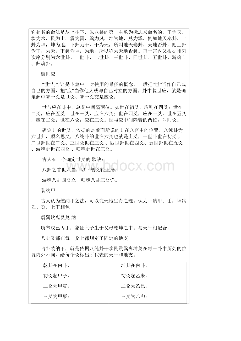 八卦纳甲法装卦基本办法.docx_第2页