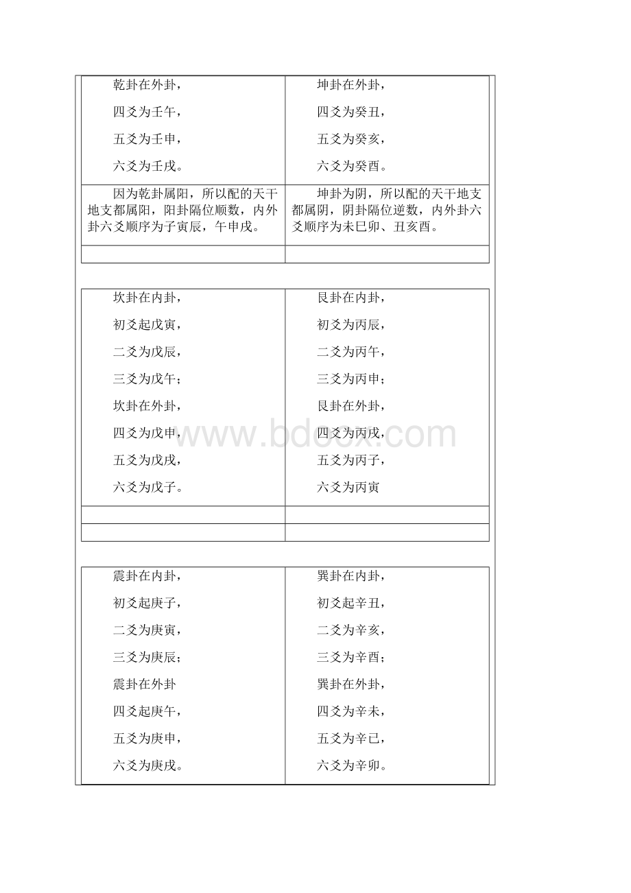 八卦纳甲法装卦基本办法.docx_第3页