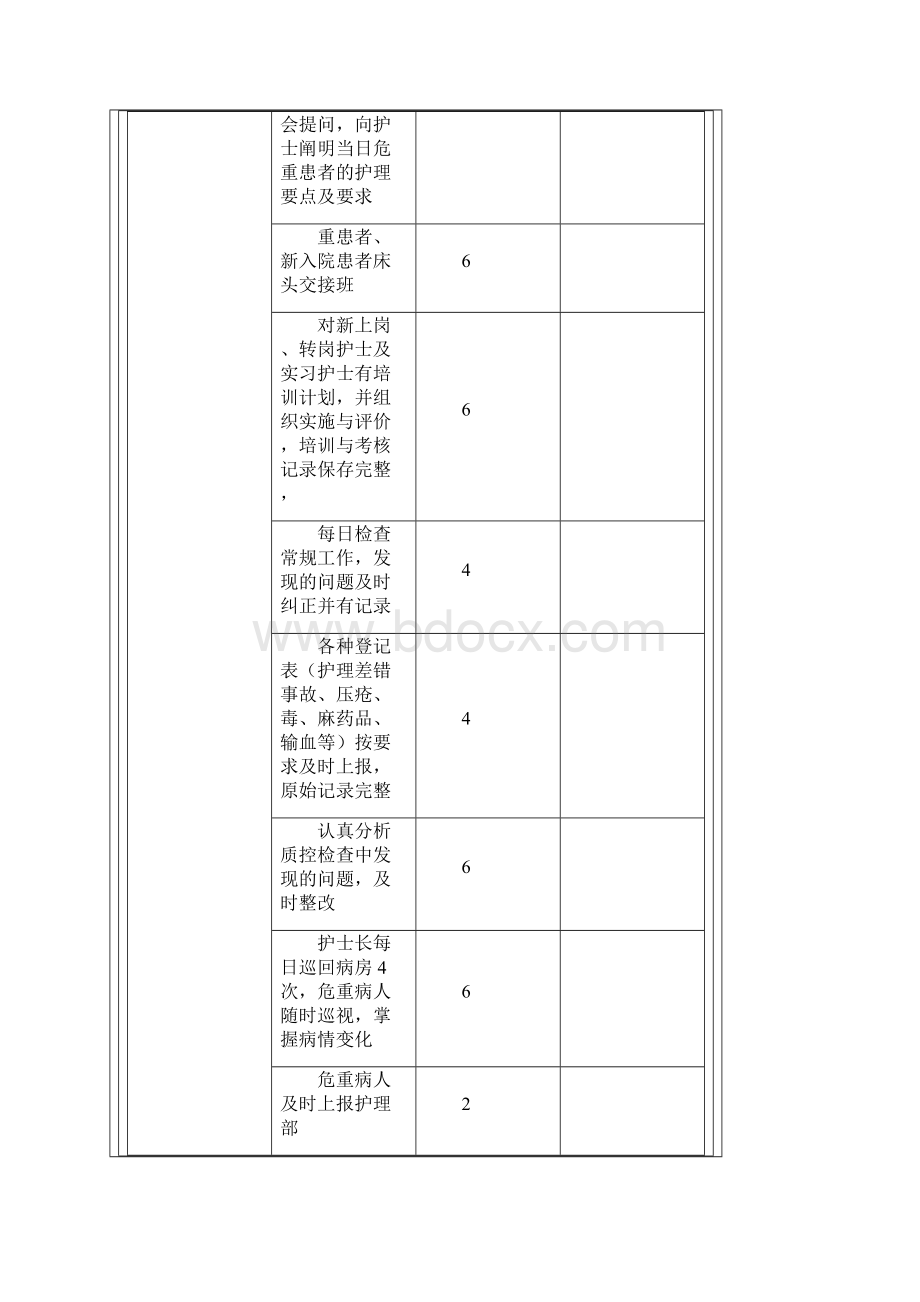 病区管理质量检查表.docx_第2页