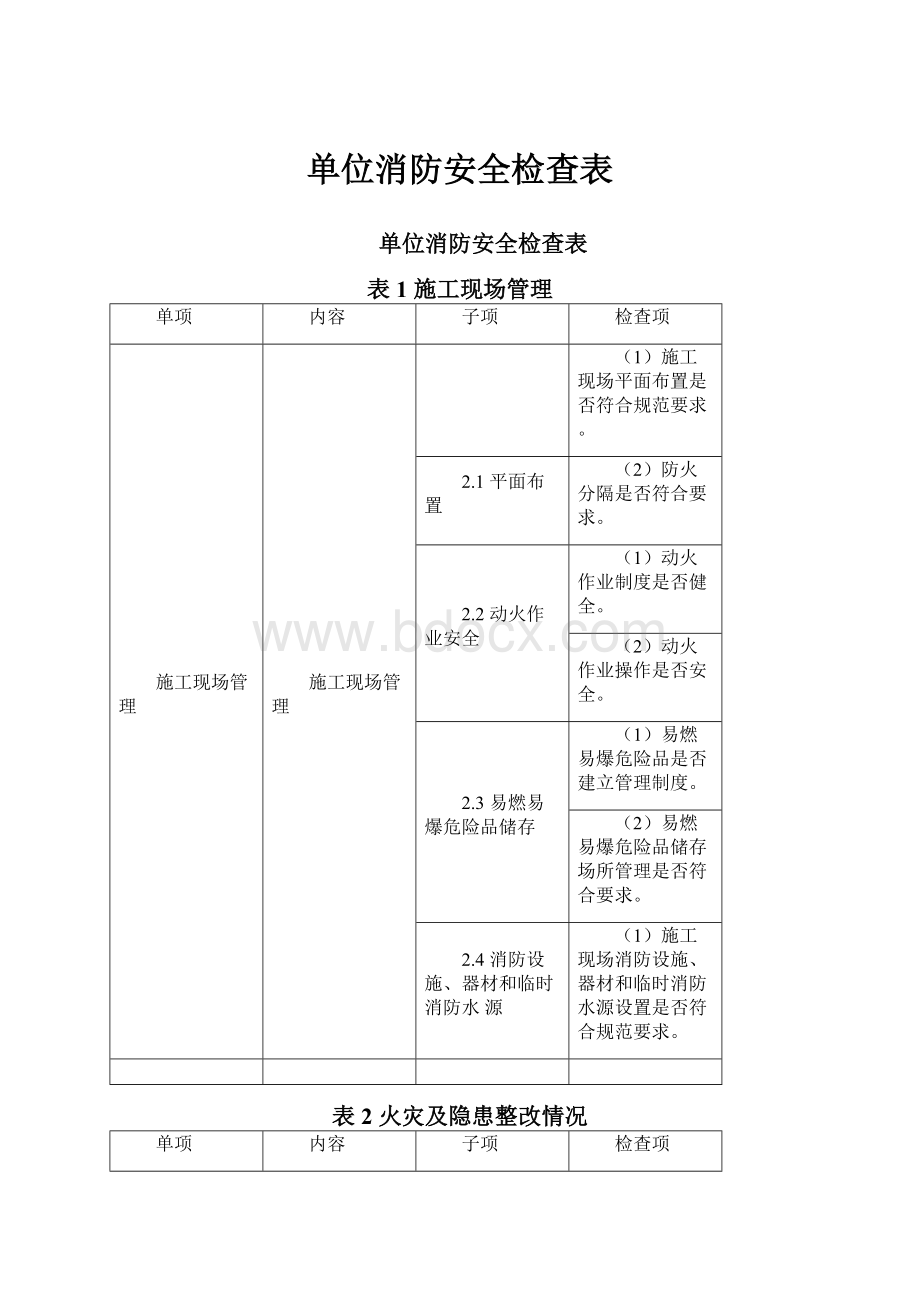 单位消防安全检查表.docx_第1页