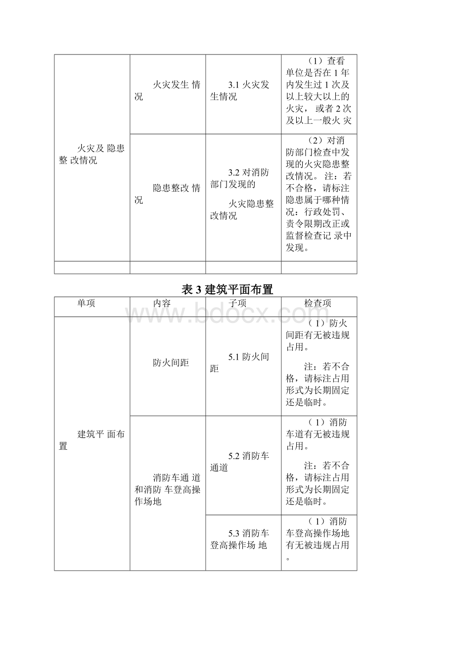 单位消防安全检查表.docx_第2页