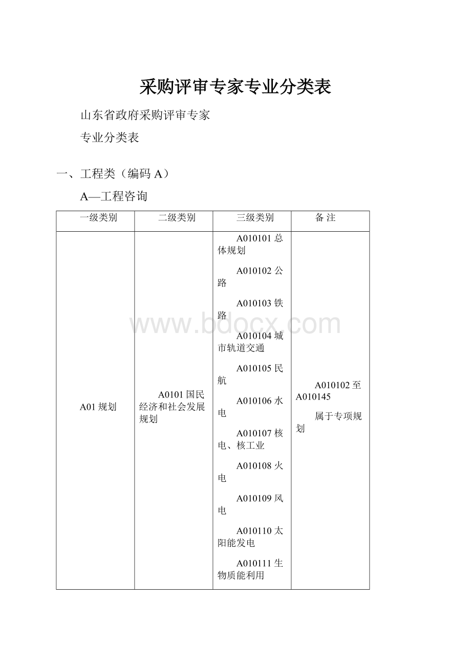 采购评审专家专业分类表.docx