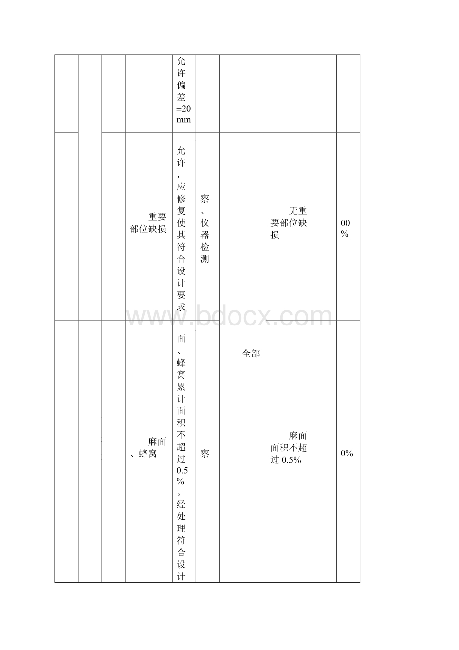 表473外观质量标准.docx_第2页