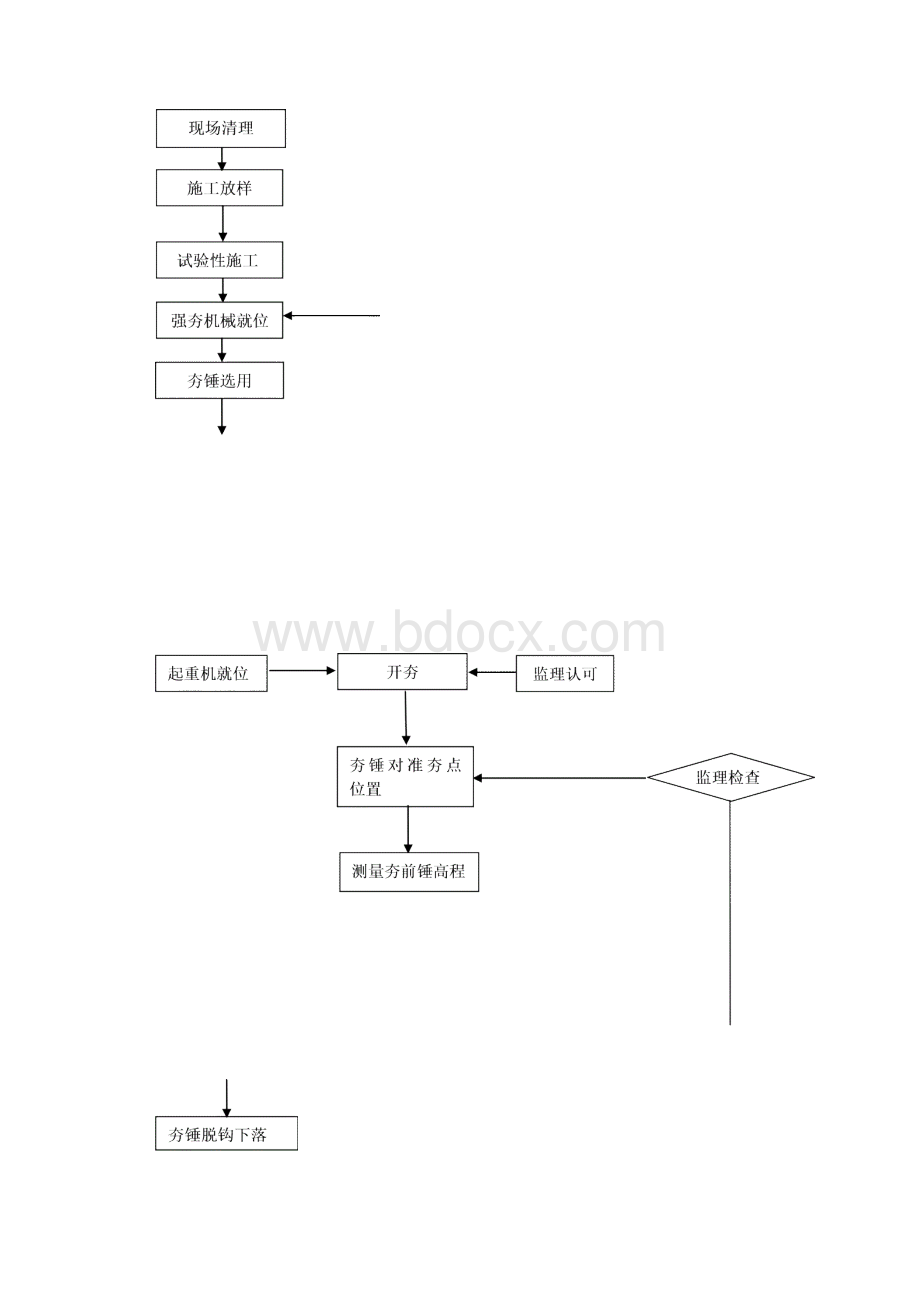 强夯地基监理实施细则.docx_第3页