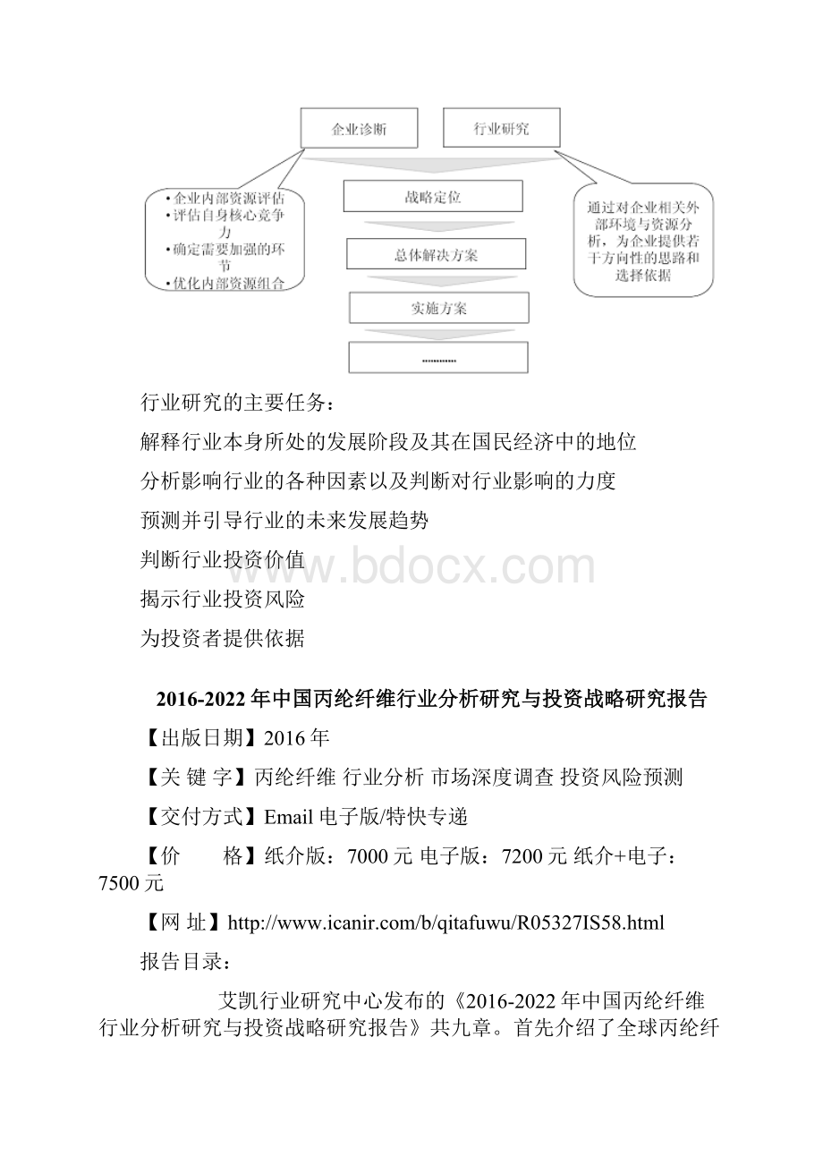 中国丙纶纤维行业分析研究与投资战略研究报告.docx_第3页