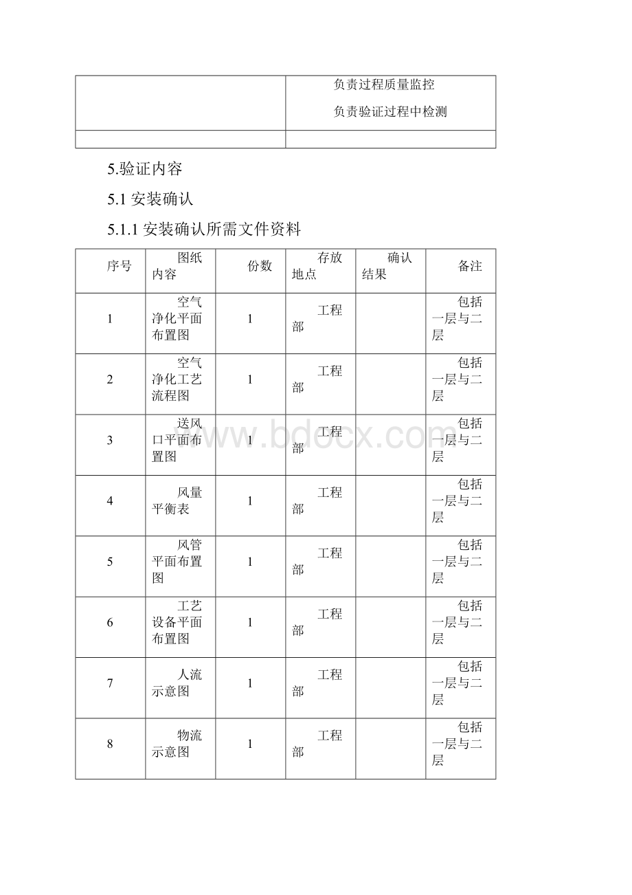 013空气净化系统验证方案.docx_第3页