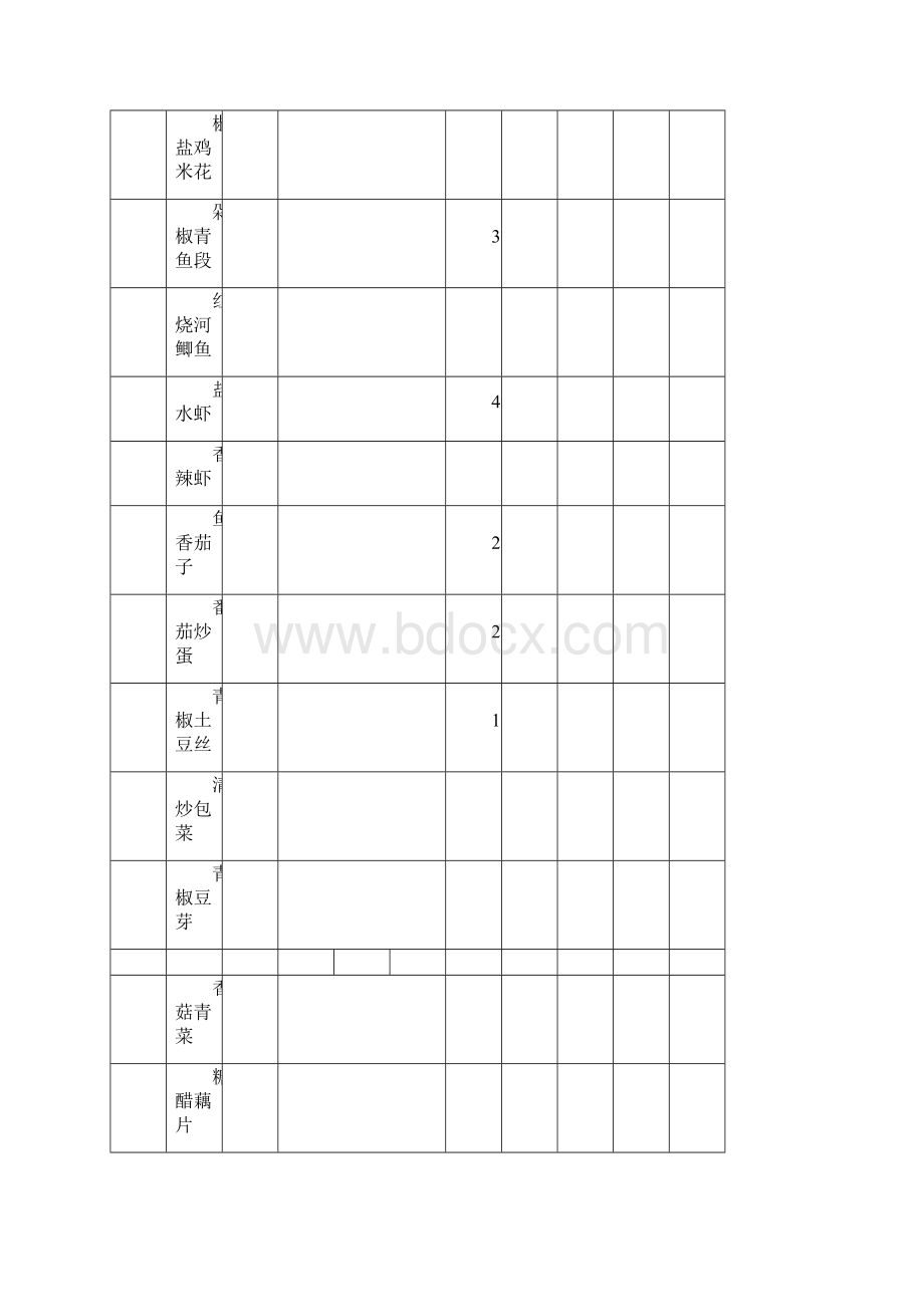 上海海事大学食堂菜谱.docx_第2页