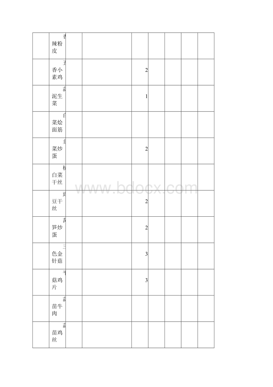 上海海事大学食堂菜谱.docx_第3页