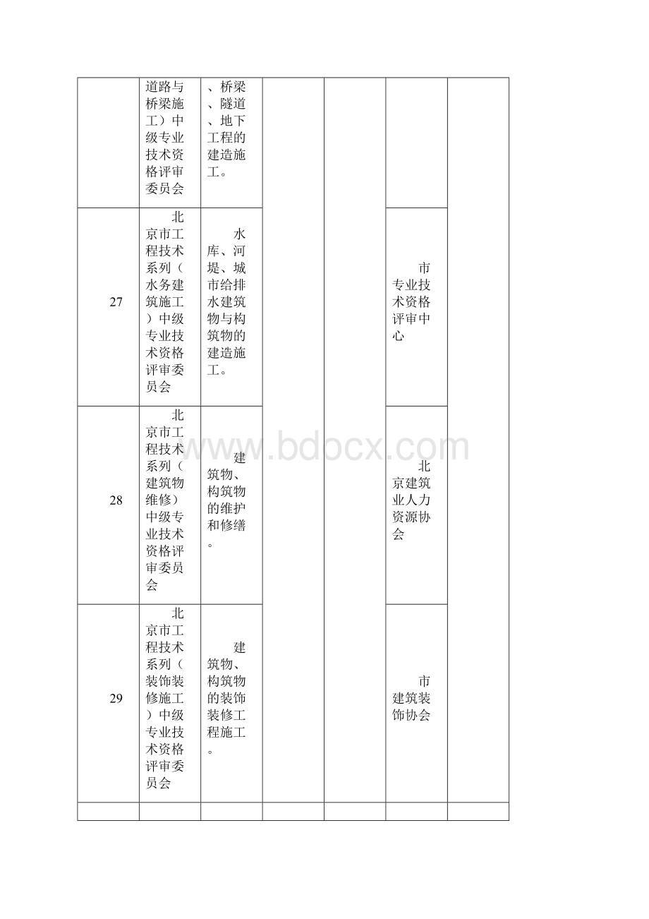 工程技术中级职称申报.docx_第2页